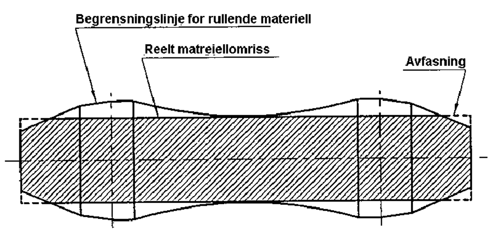 Begrensningslinje og reelt materiellomriss med avfasing i endene.
