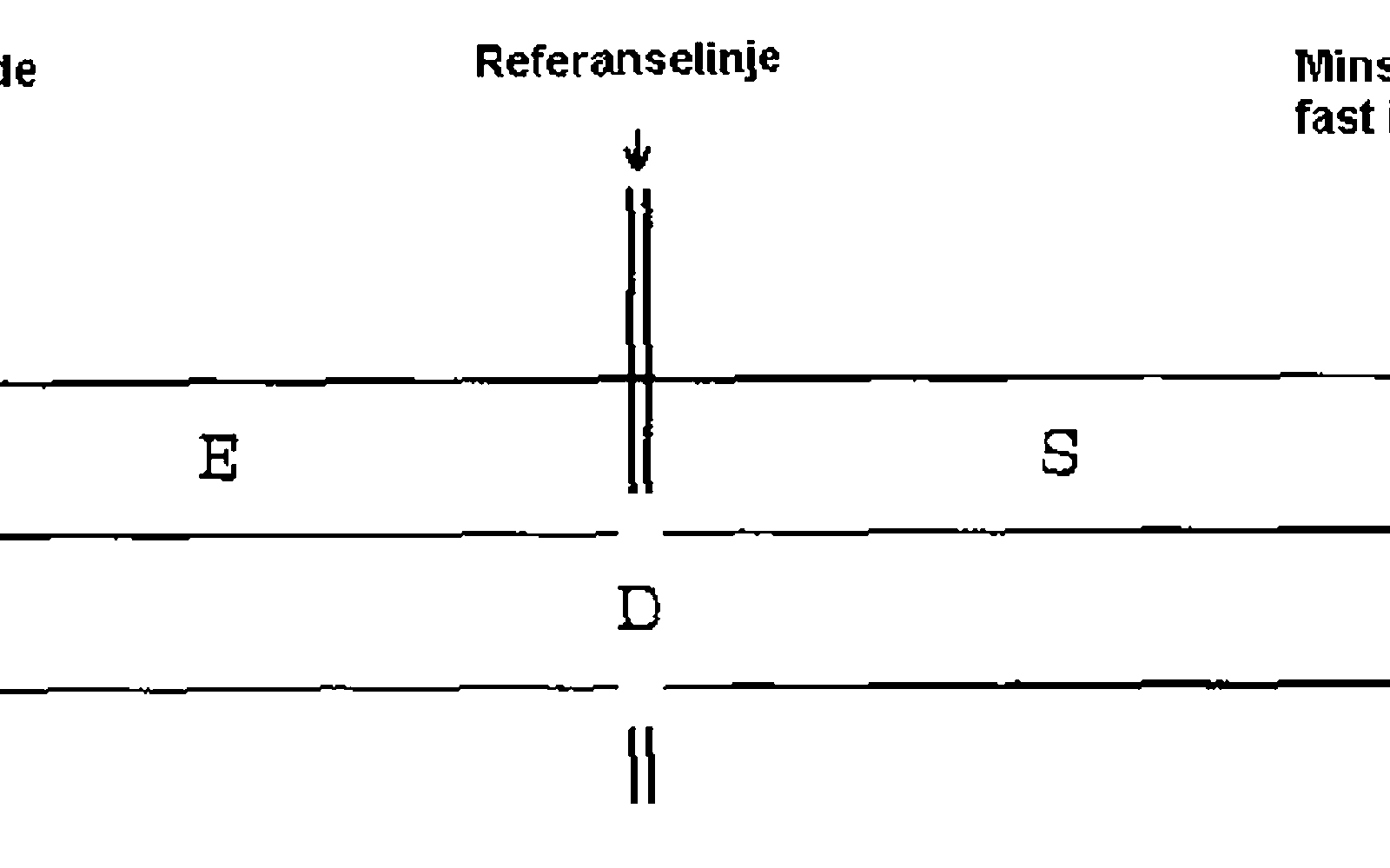 Konstruksjonsbredde med referanselinje, materiellbredde og minste avstand til fast installasjon.