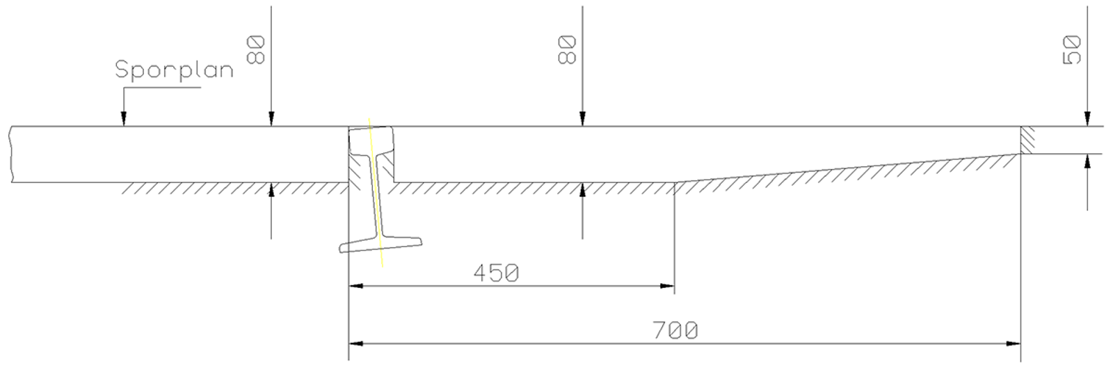 Fritt rom for sporrenser, 700 mm utenfor kjørekanten om vinteren.