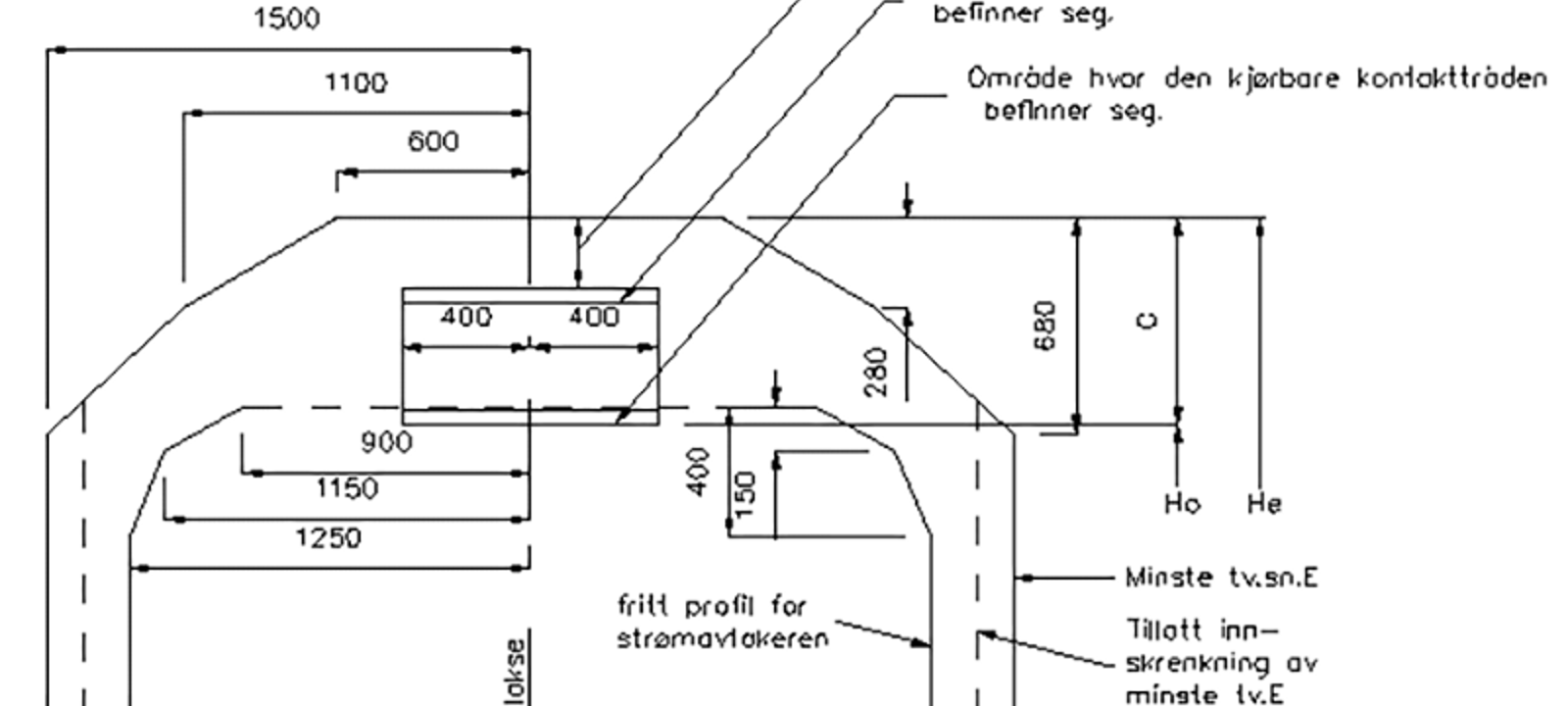Minste tverrsnitt E for fri passasje av strømavtaker og kontaktledning.