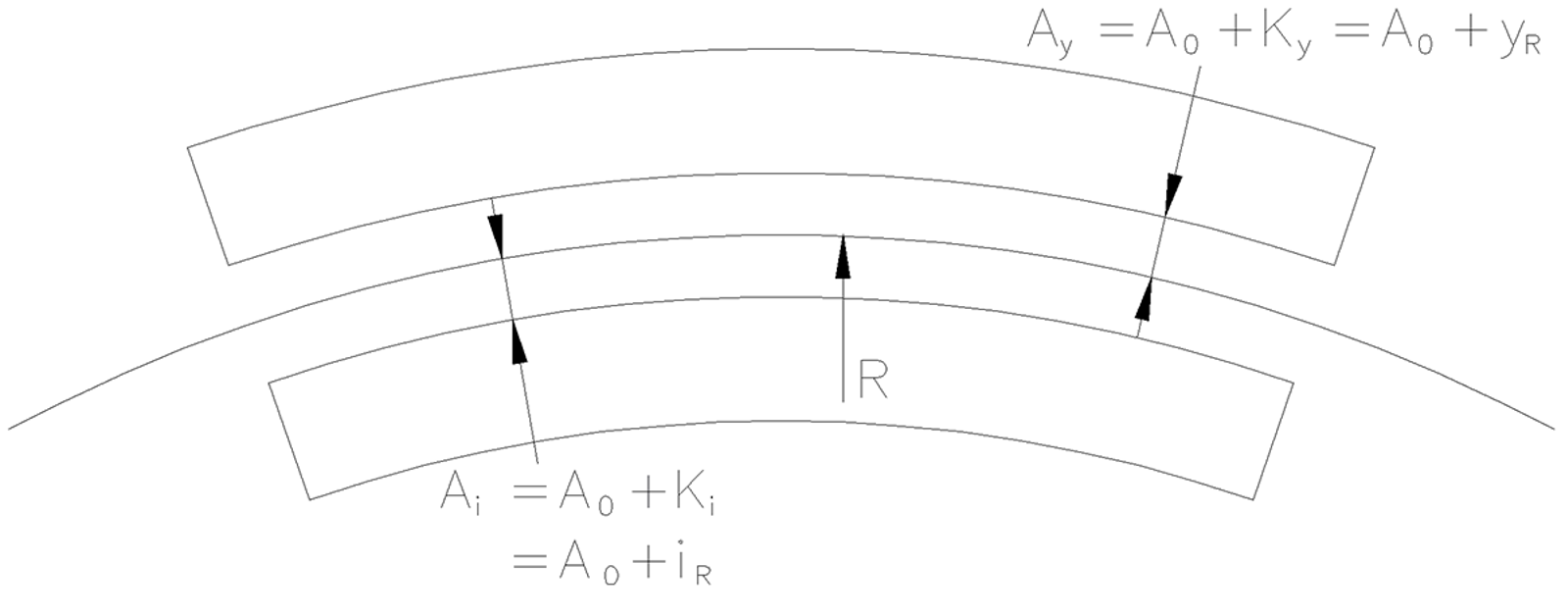 Plattform mot spor i kurve med avstandsberegning ut fra lasteprofil og kurveutslag.