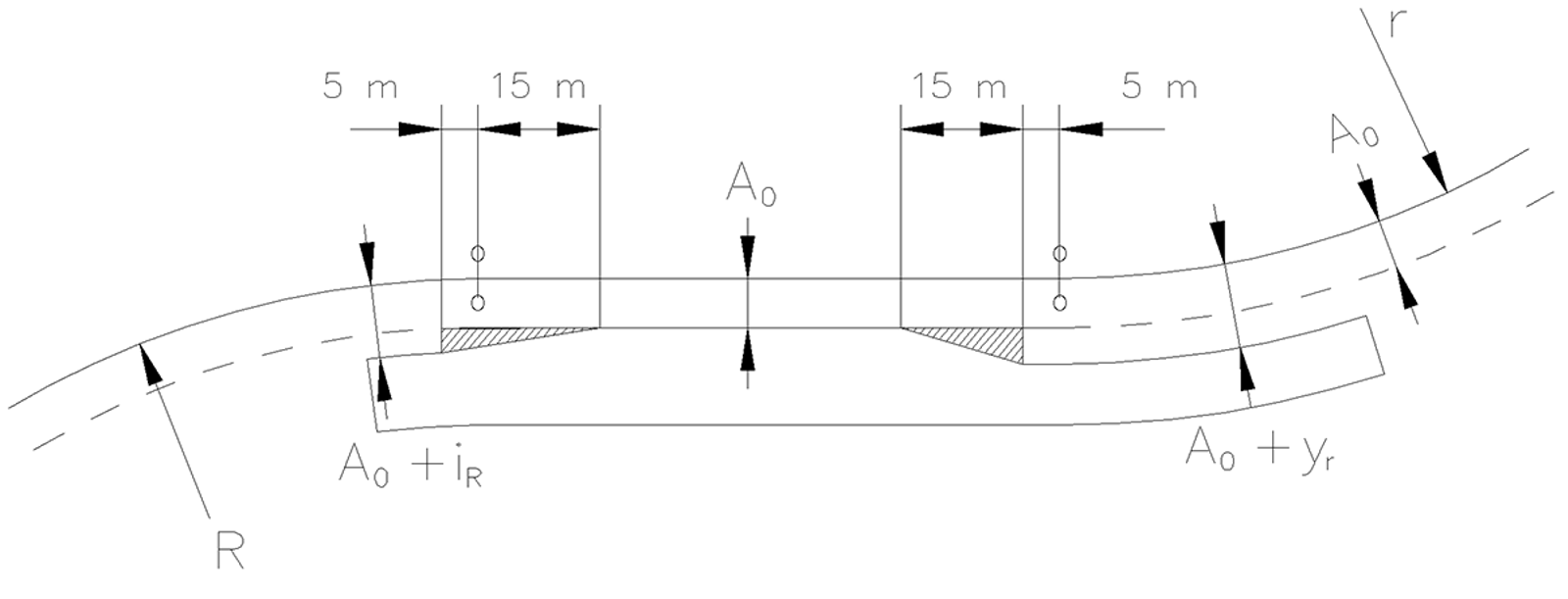 Plattform mot spor i delvis kurve, viser lineære endringer i avstand til sporet.