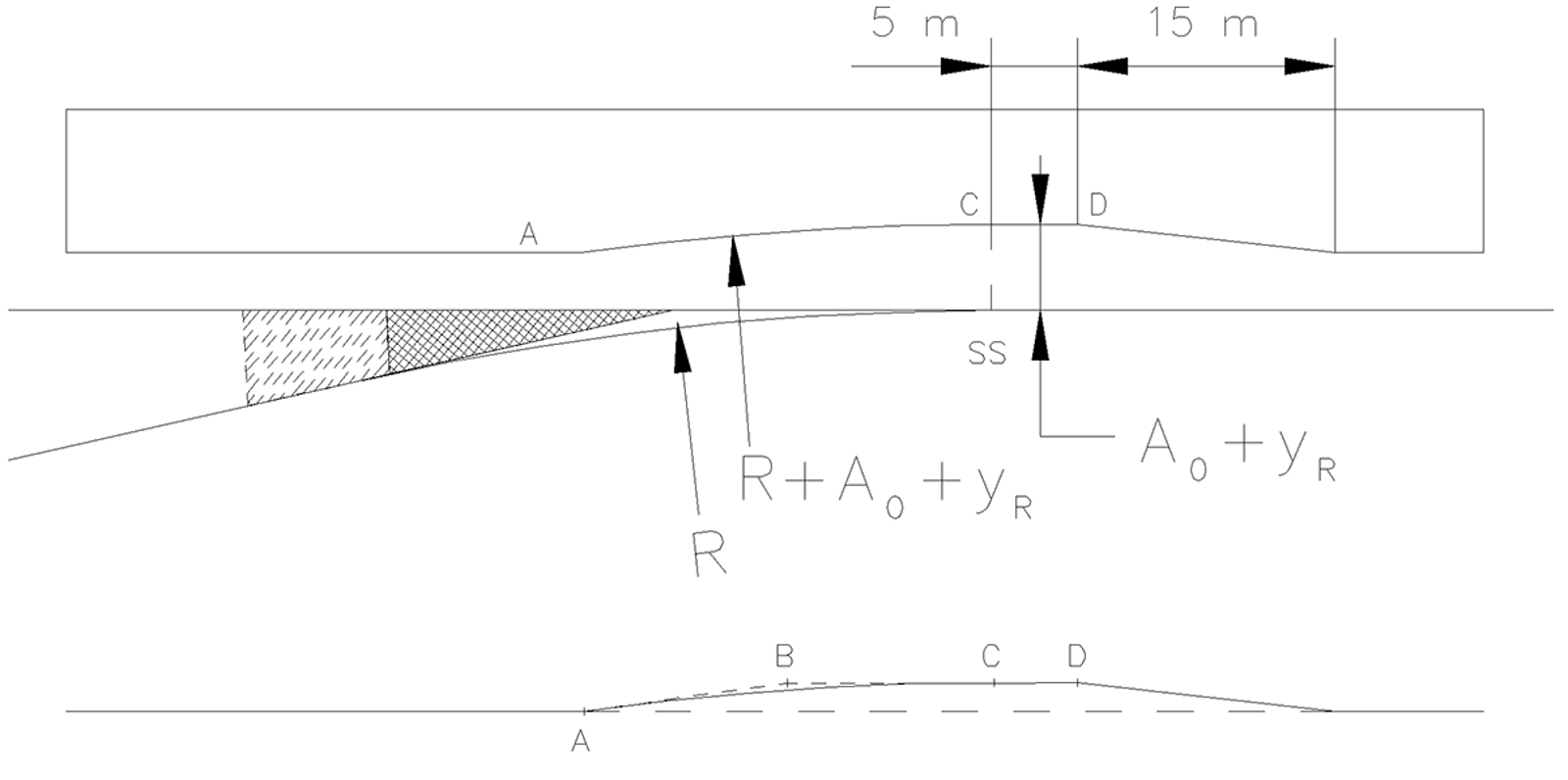 Plattform mot spor med sporveksel, viser skjematisk forløp av rampens kant.