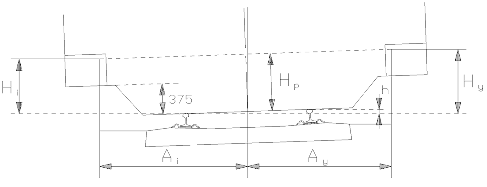 Høyde og avstand til plattform ved spor med overhøyde, med beregningsformler.