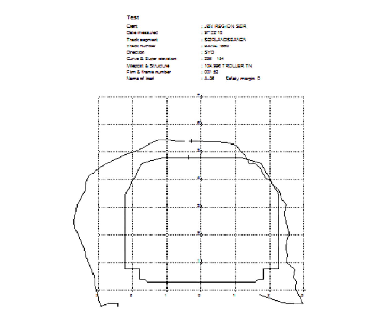 Simulering av A-96 med minste tverrsnitt og innskrenkninger i tunneltverrsnitt.
