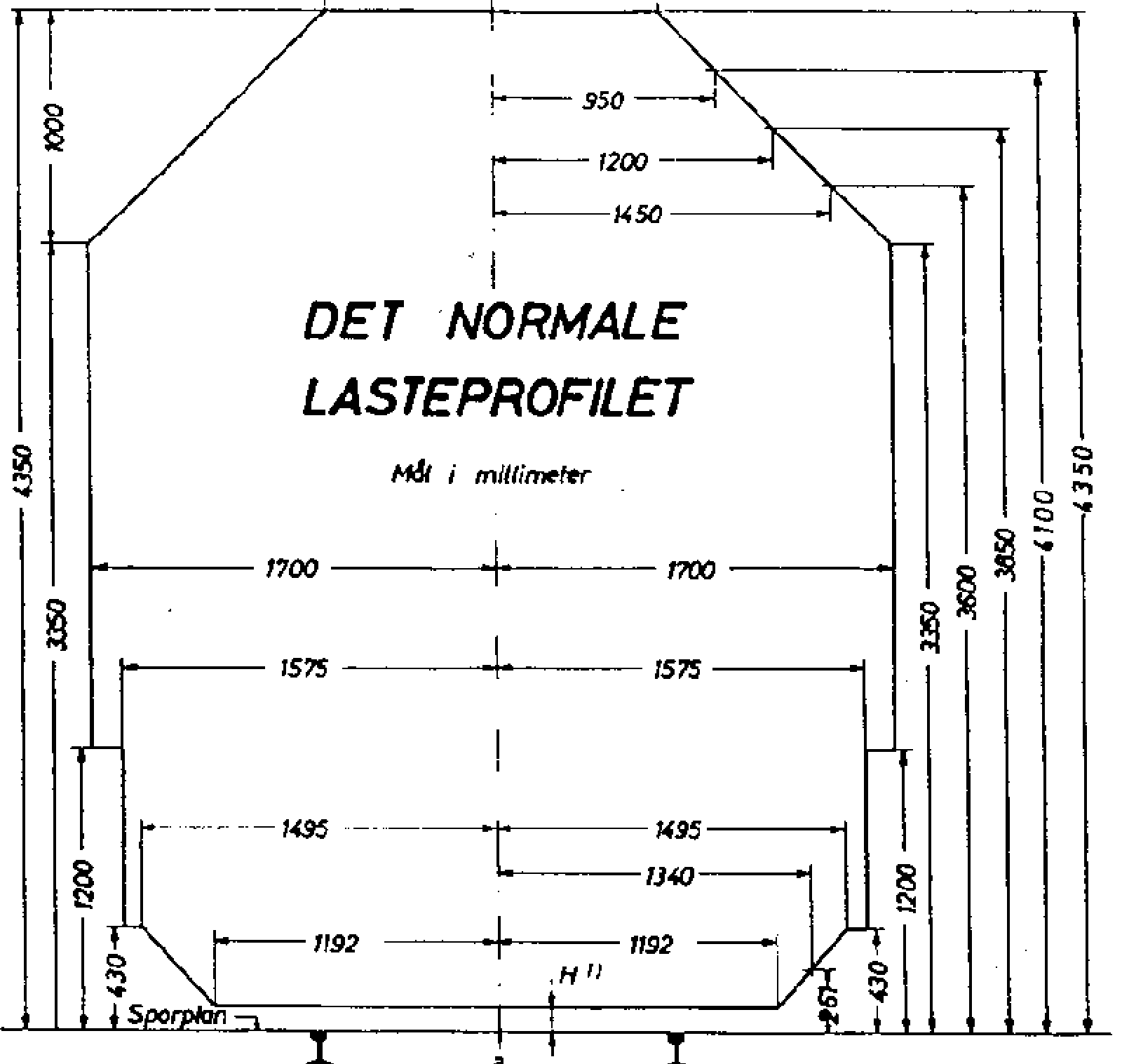 Det normale lasteprofil med høyde- og breddebegrensninger for last på godsvogner.