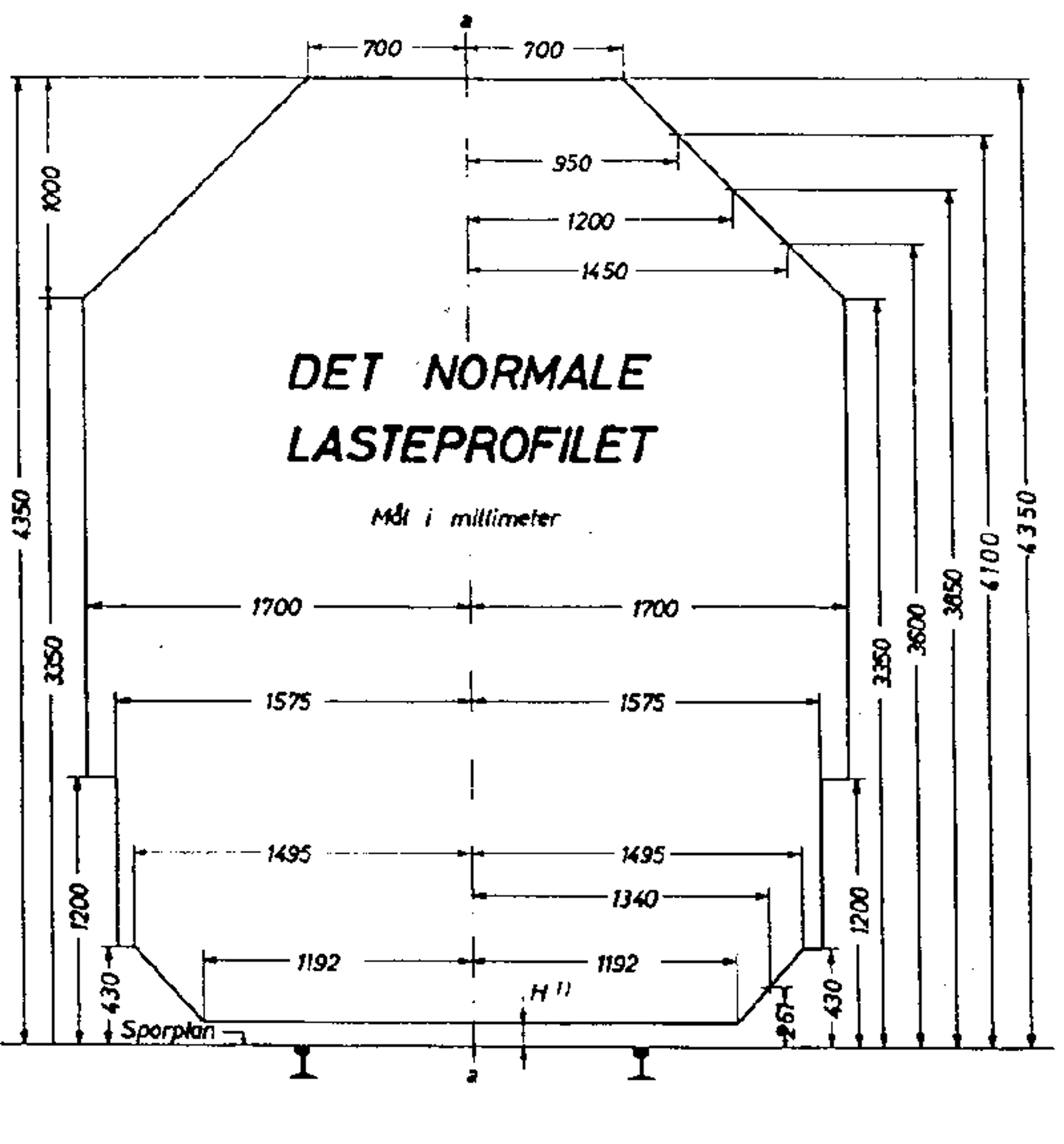 Det normale lasteprofil med høyde- og breddebegrensninger for last på godsvogner.