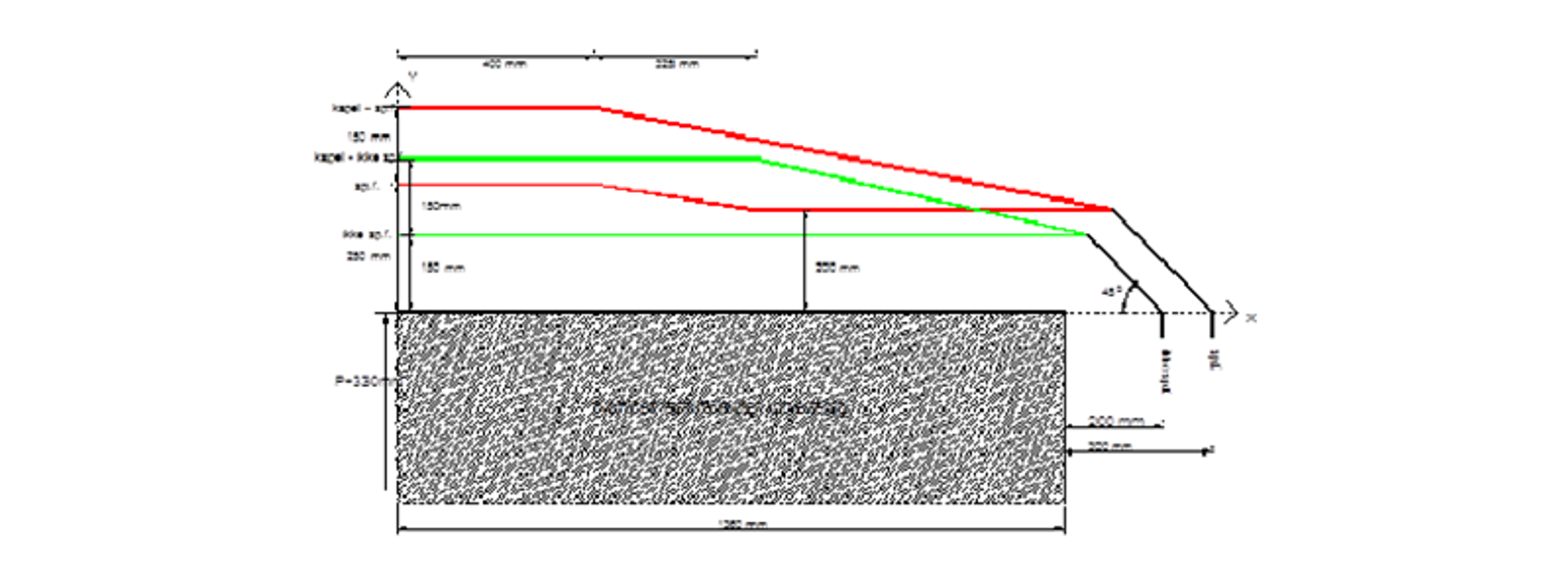 Frittromsprofil for PXXX-lasttilfeller med toleranser for spenningsførende og ikke-spenningsførende.