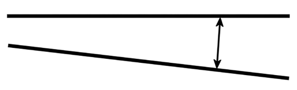 Beregning av sporets middel med avstand S mellom sporene.