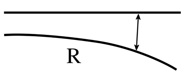 Beregning av sporets middel med avstand S + Ky