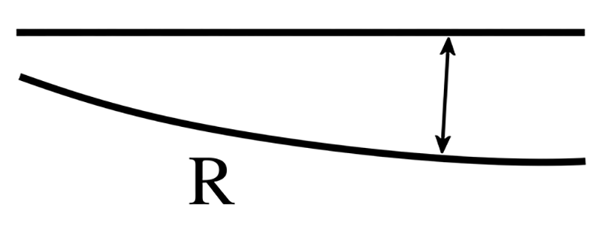 Beregning av sporets middel med S + Ki + 2,3*h