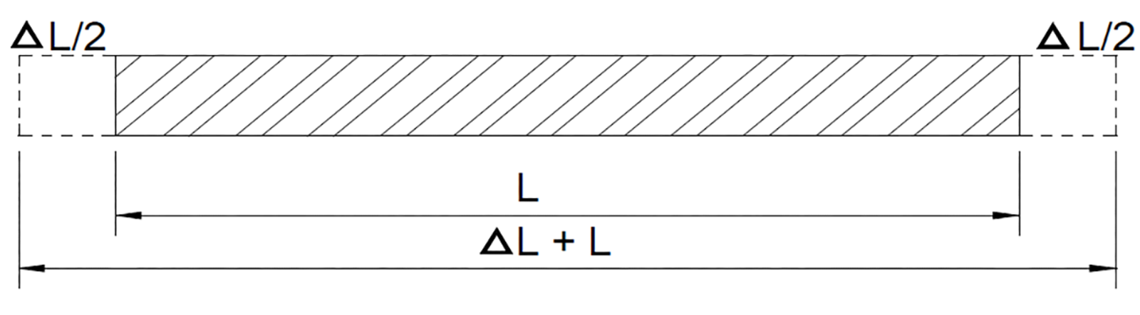 Illustrasjon av en skinne som utvider seg ved temperaturøkning.