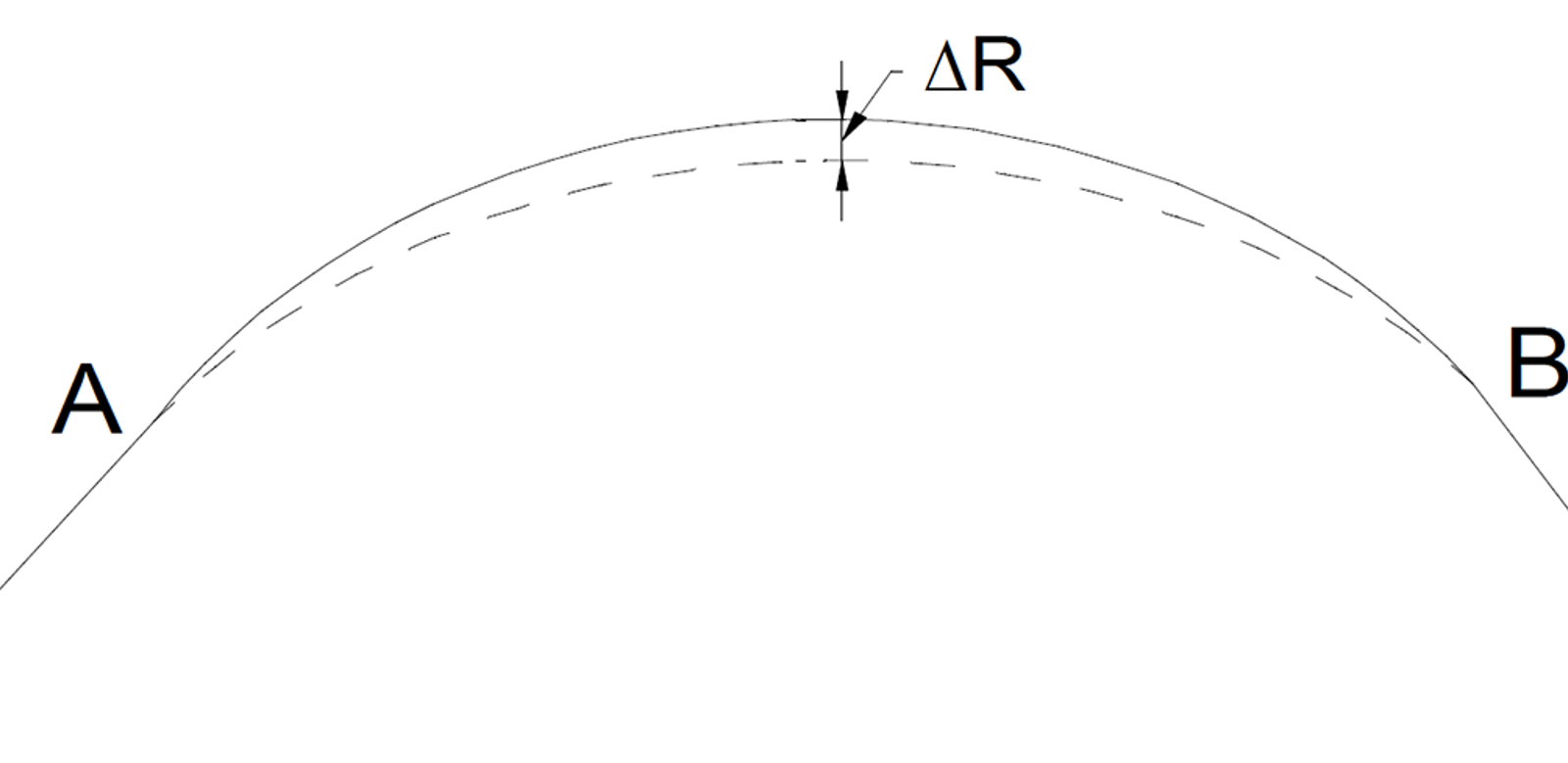 Diagram av sideforflytning av sporet og påvirkning på skinneradius.