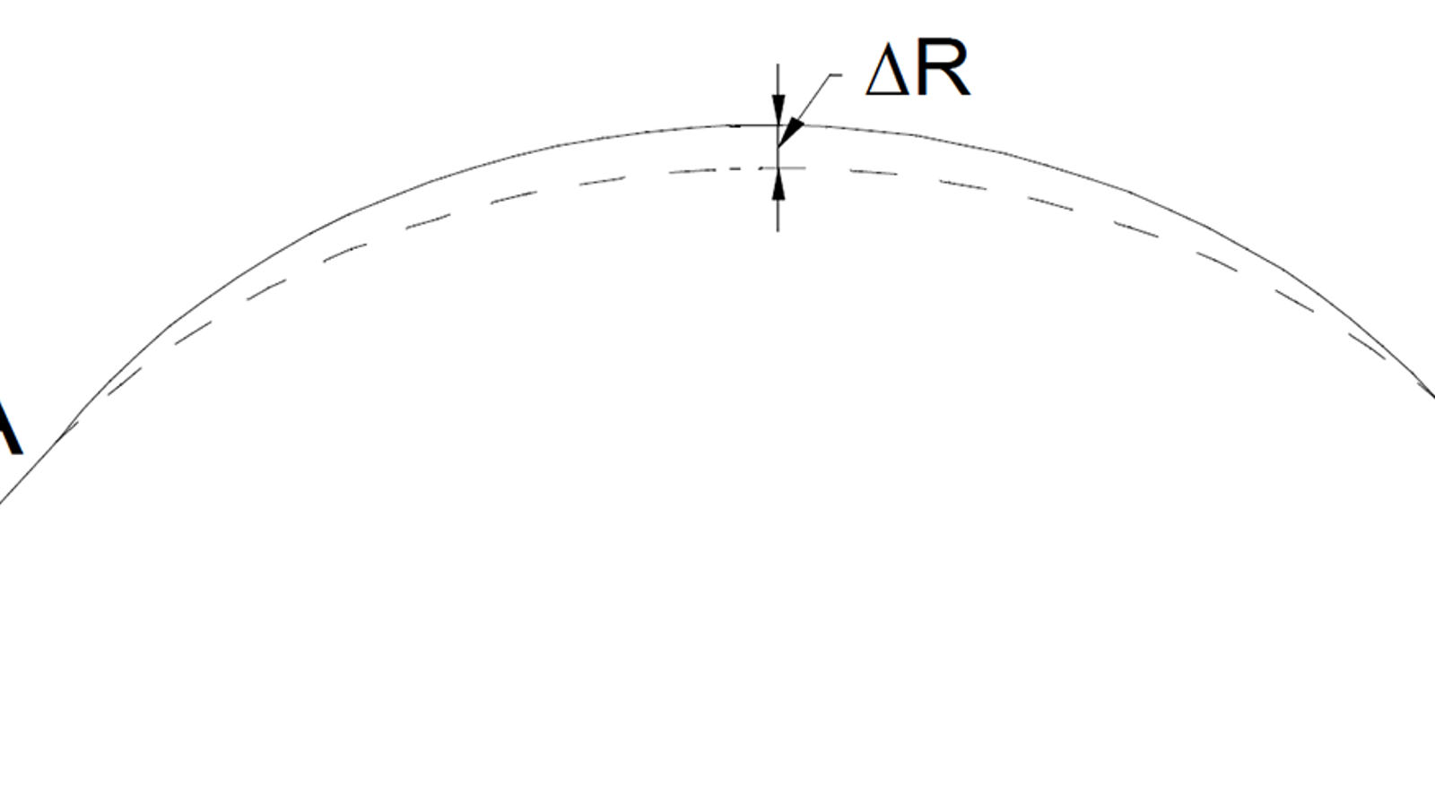 Diagram av sideforflytning av sporet og påvirkning på skinneradius.