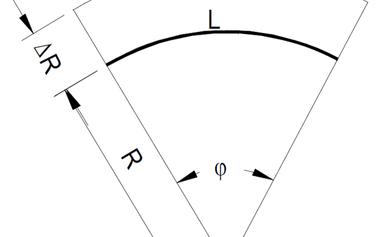 Diagram av sirkelsektor som viser endring i skinnelengde ved sideforskyvning.