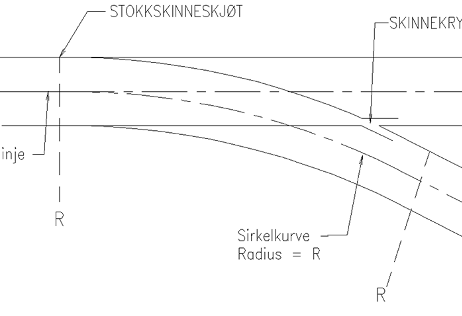 Enkel sporveksel med lang kurve, avvikssporet fortsetter i en sirkelkurve gjennom skinnekrysset.