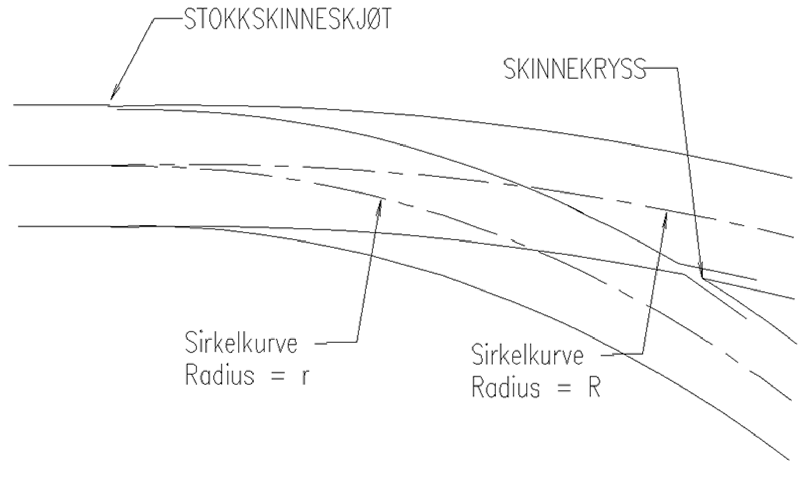 Kurveveksel der både hovedspor og avvikssporet danner en sirkelkurve.