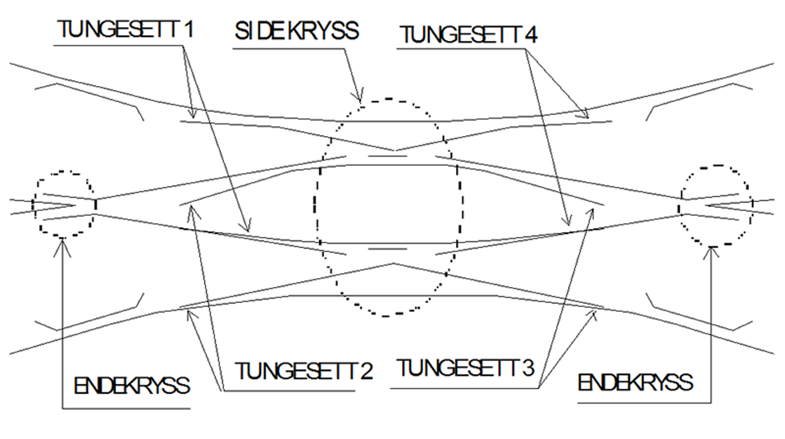 Dobbel kryssveksel med to endekryss, to sidekryss og fire tungepartier.