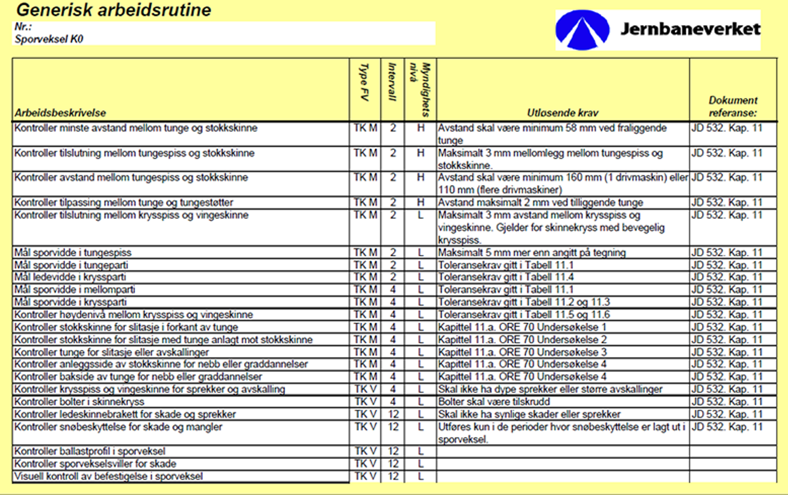 Generiske arbeidsrutiner for periodisk vedlikehold av sporveksler i kvalitetsklasse K0.