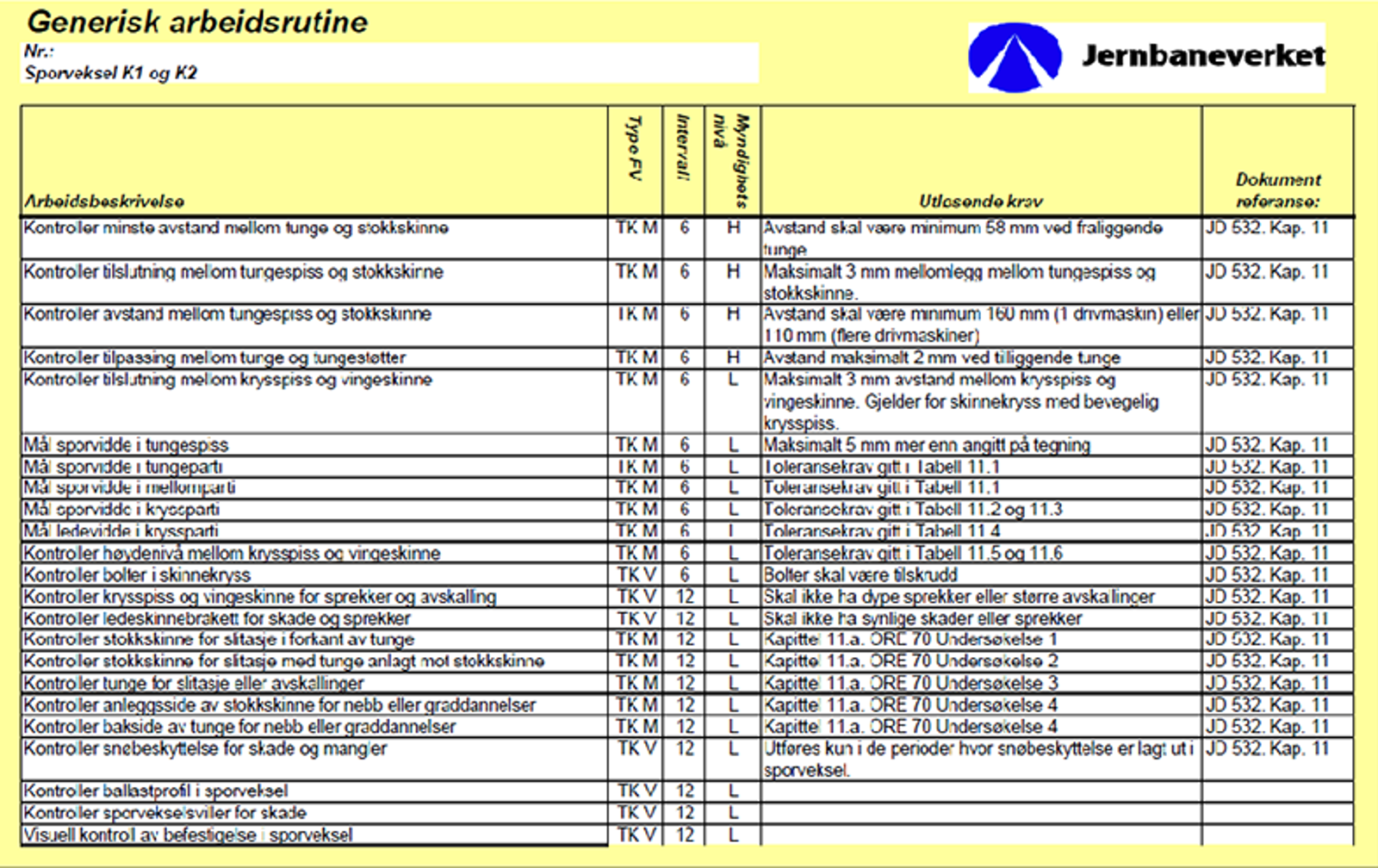 Generiske arbeidsrutiner for periodisk vedlikehold av sporveksler i kvalitetsklasser K1 og K2.