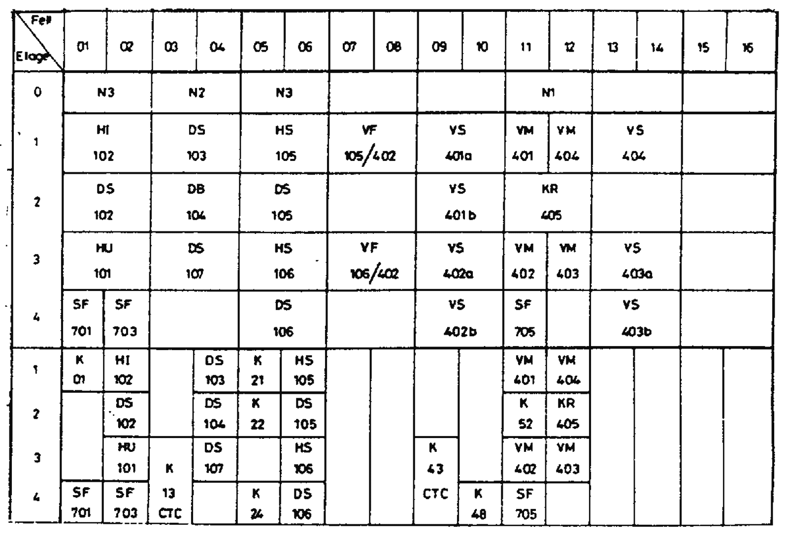 Eksempel på stativoppsett med plassering av relé- og sikringsgrupper.