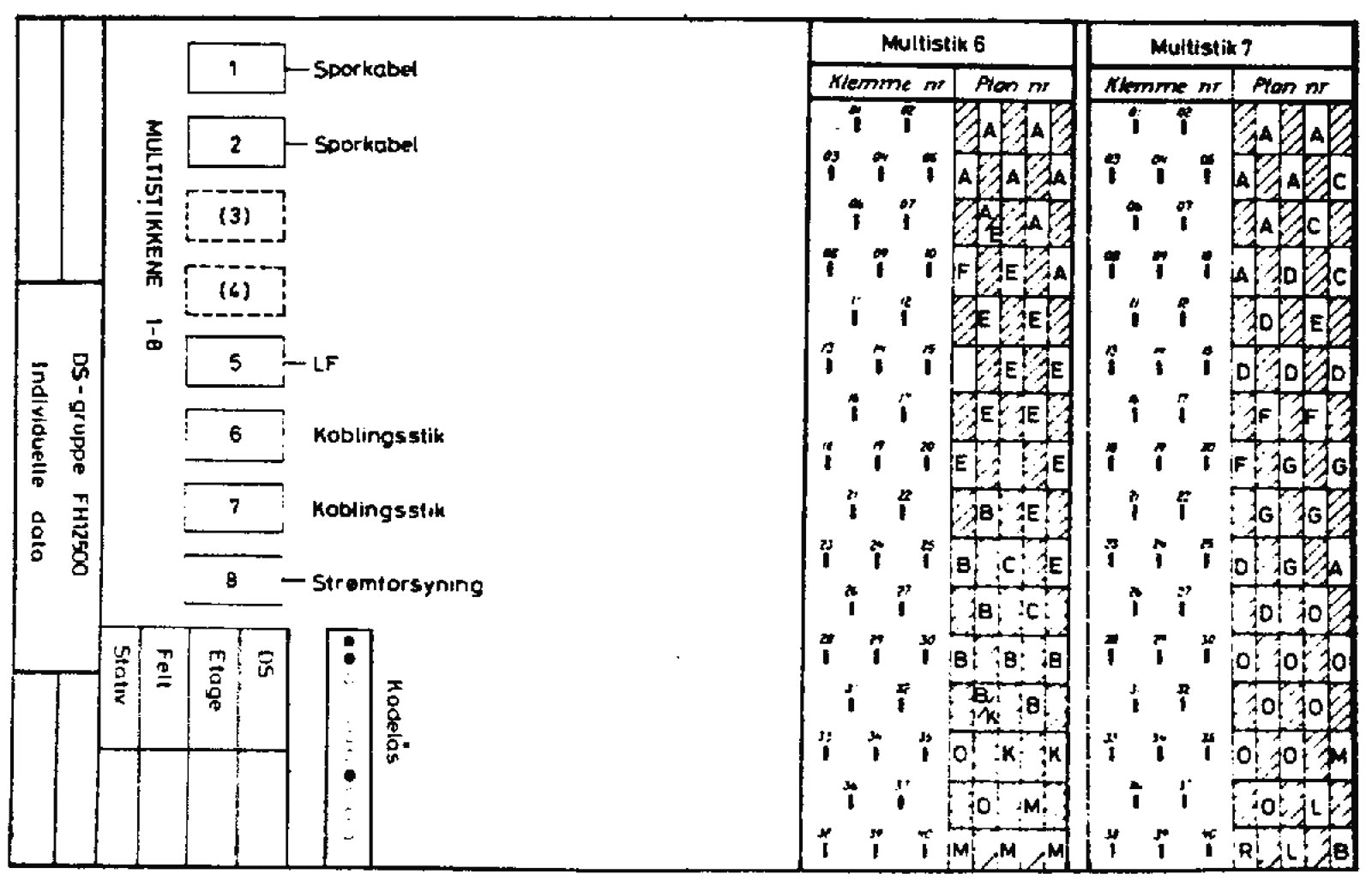 Koblingsskisse for DS-gruppe med nummerering av multistikker i stativ.