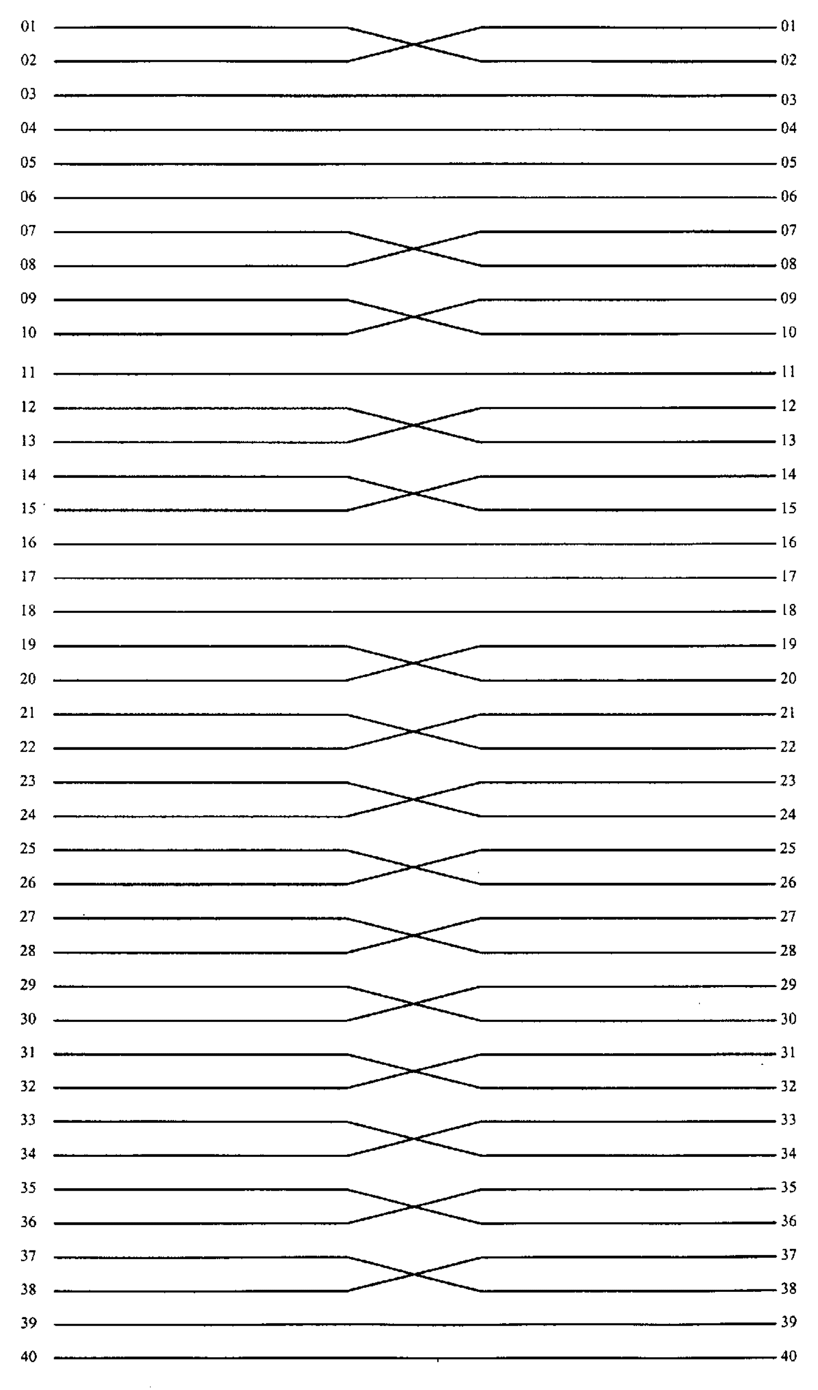 Skjematisk visning av krysskobling for sporkabelens 40 ledere.