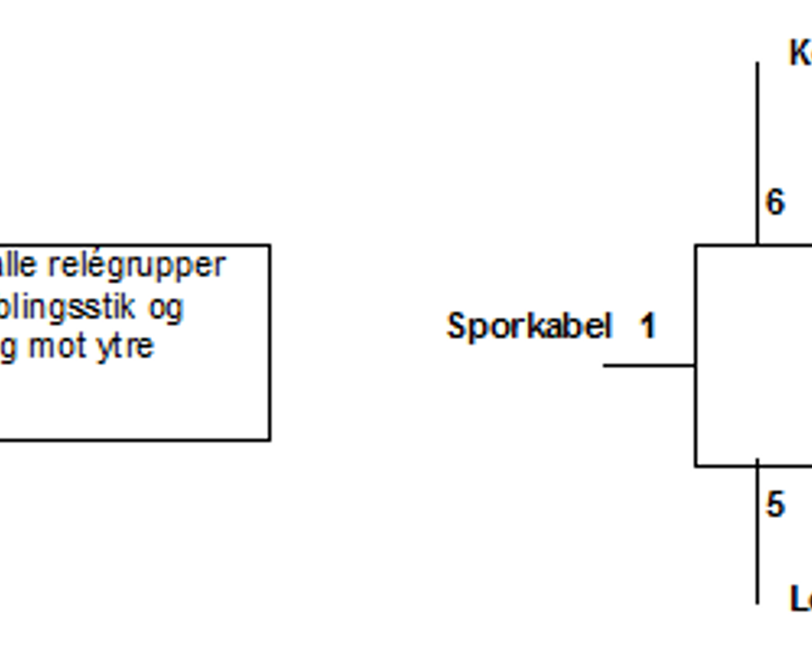 GS-gruppe med tilkoblinger for sporkabel, strømforsyning og koblingsstikk.