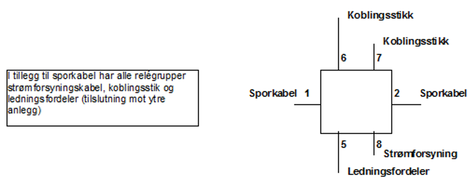 GS-gruppe med tilkoblinger for sporkabel, strømforsyning og koblingsstikk.