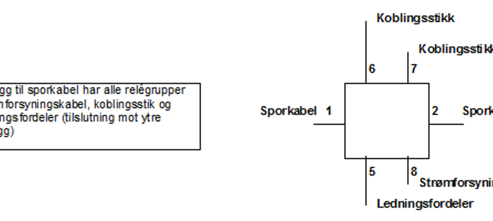 GS-gruppe med tilkoblinger for sporkabel, strømforsyning og koblingsstikk.