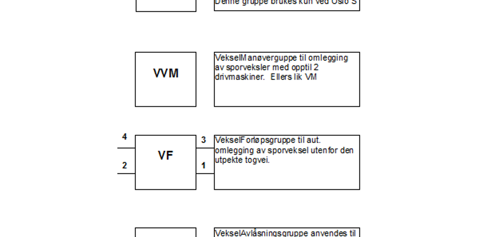 Symboler og forklaring for veksel-, kryssings- og forprøvingsgrupper.