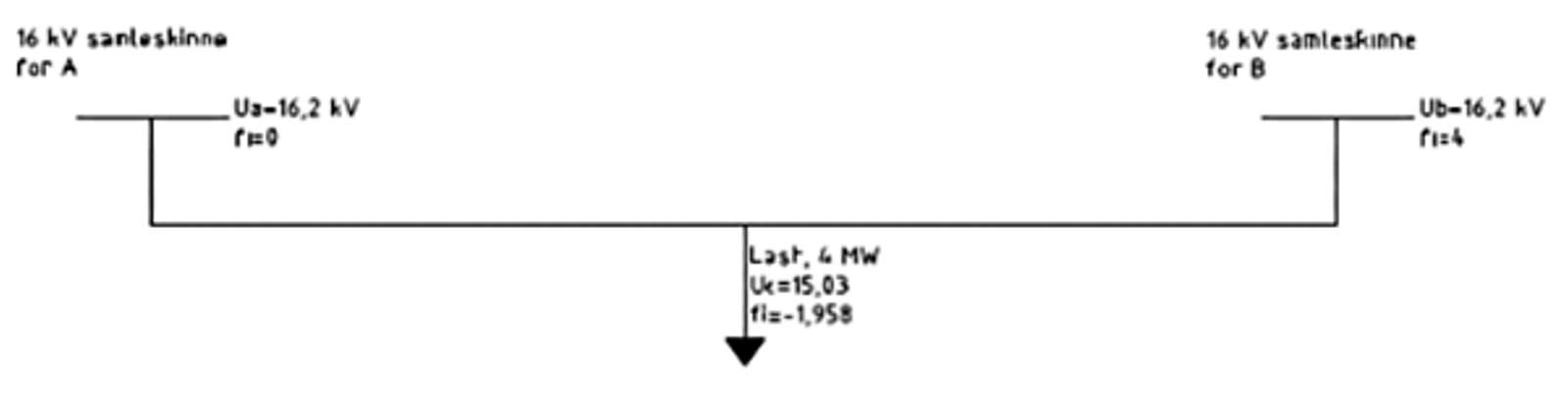 Skjematisk visning av to samleskinner med en last på midten og tilhørende elektriske verdier.