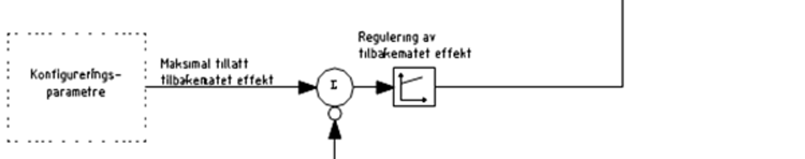 Blokkdiagram for regulering av tilbakematet effekt i en statisk omformer.
