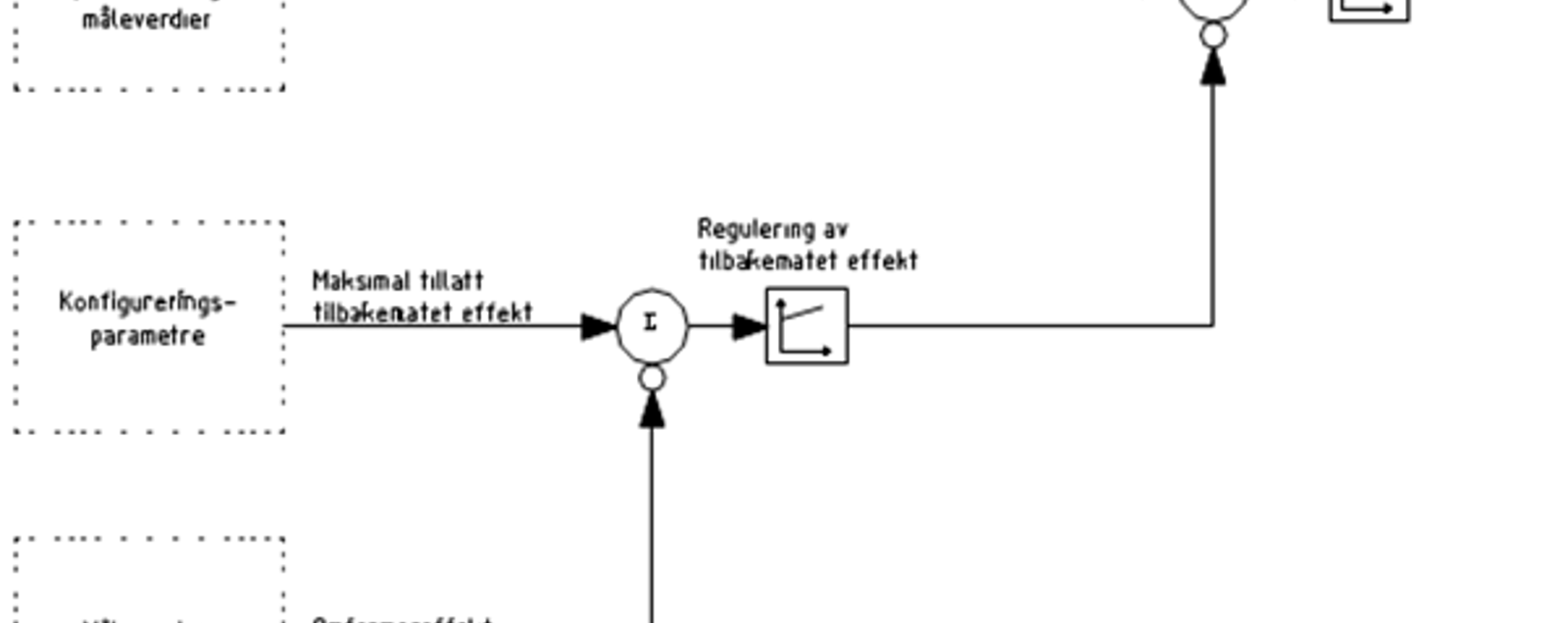 Blokkdiagram for regulering av tilbakematet effekt i en statisk omformer.