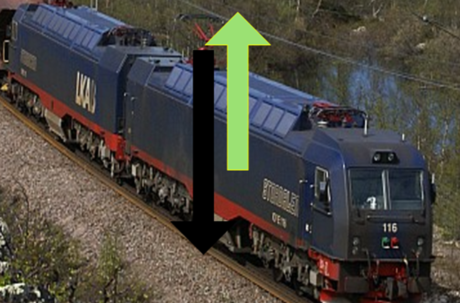 Ved regenerert strøm er strømretning motsatt spenningens retning i kontaktledningen.