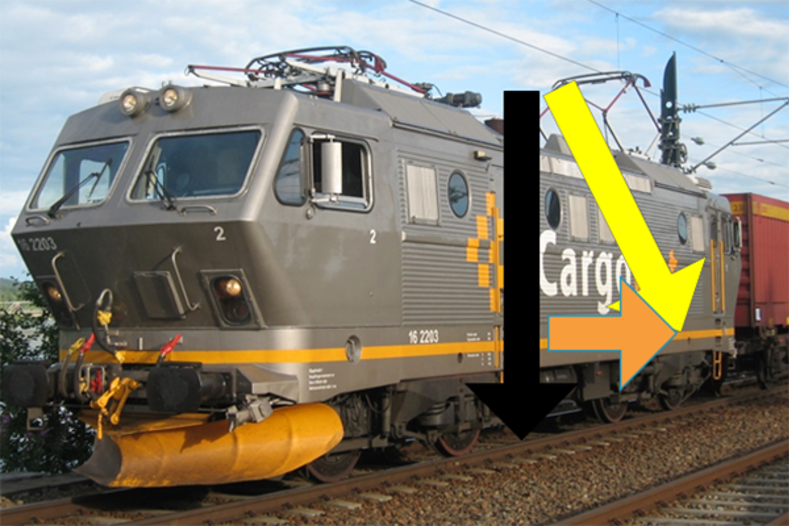 Ved reaktiv strøm er strøm og spenning ute av fase og veksler ikke retning samtidig.