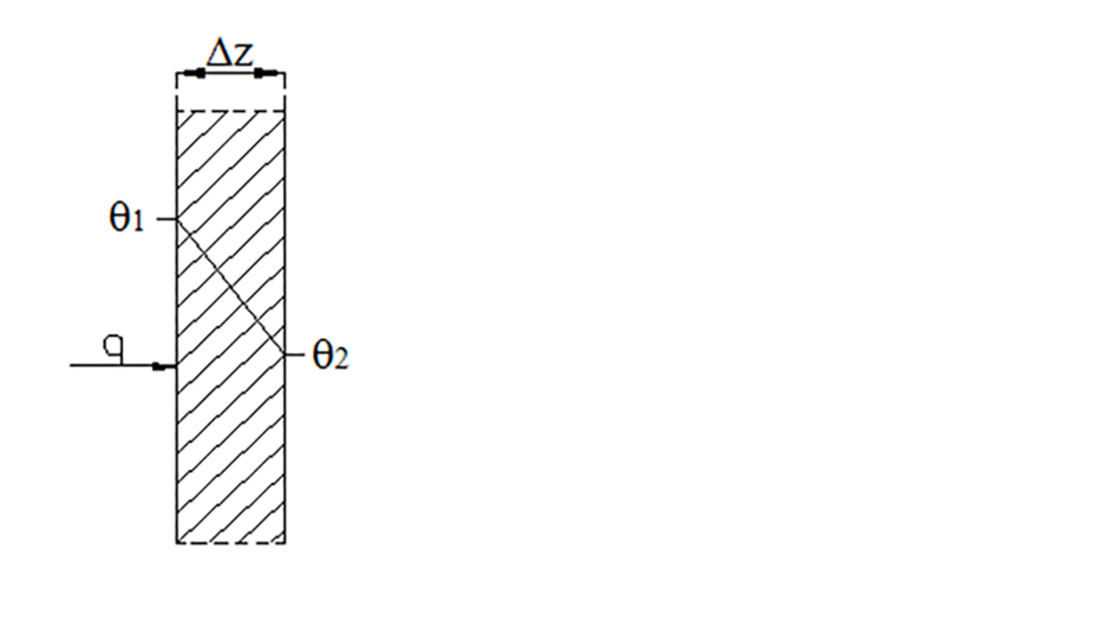 Diagram som illustrerer varmestrøm gjennom en vegg med temperaturgradient.