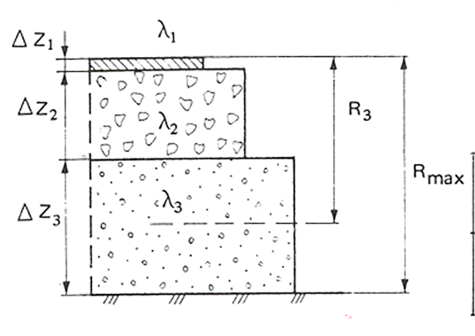 Diagram som viser varmestrømmotstand i en lagvis oppbygget konstruksjon med tre lag.