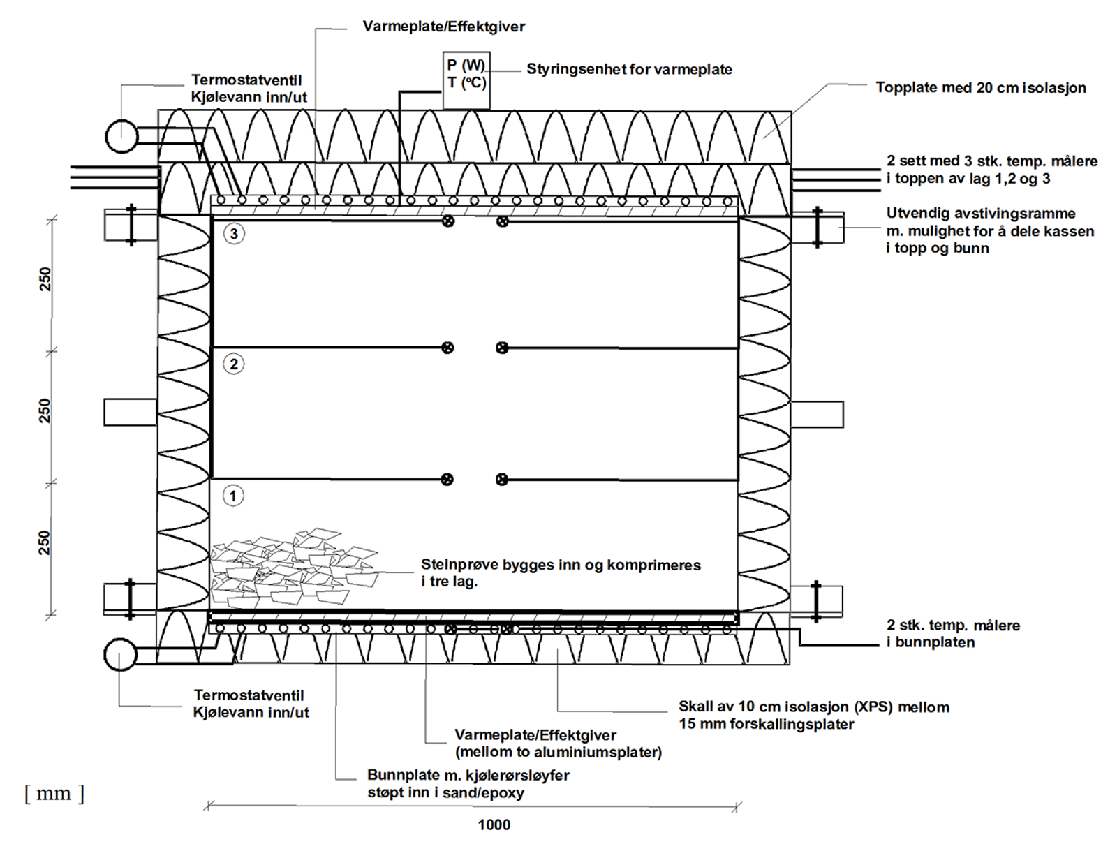 Forsøkskasse for varmeledningsevne med varmeplate, isolasjon og kjølerør.