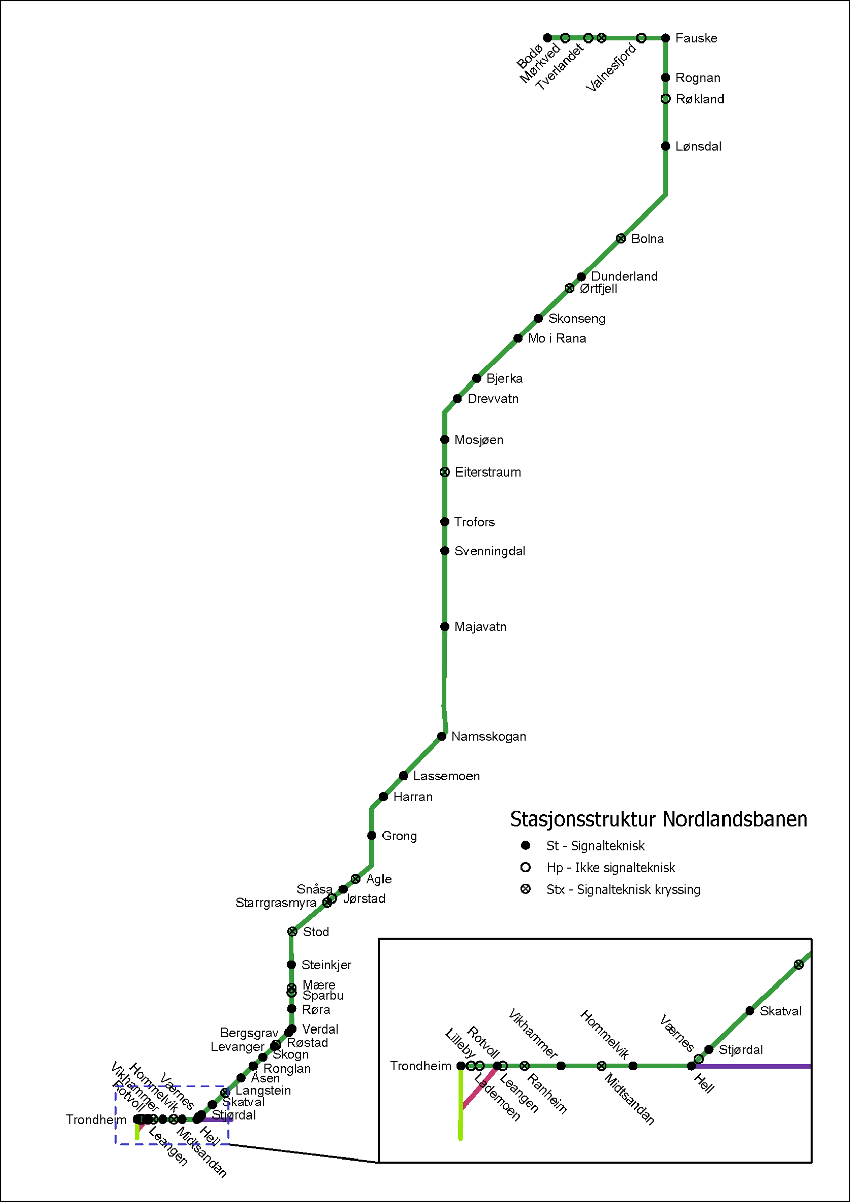 Skjematisk kart over Nordlandsbanen. 