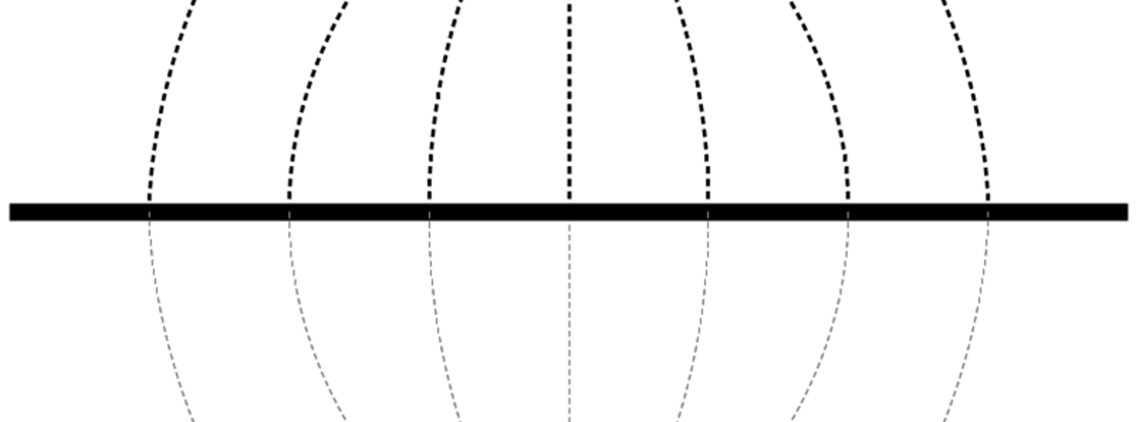 Feltlinjer fra leder over jord til jord og en tenkt speil-leder under jordoverflaten.