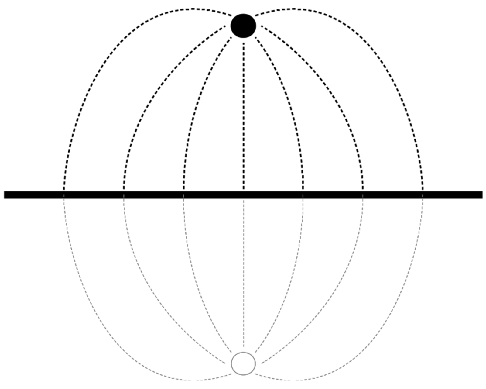 Feltlinjer fra leder over jord til jord og en tenkt speil-leder under jordoverflaten.