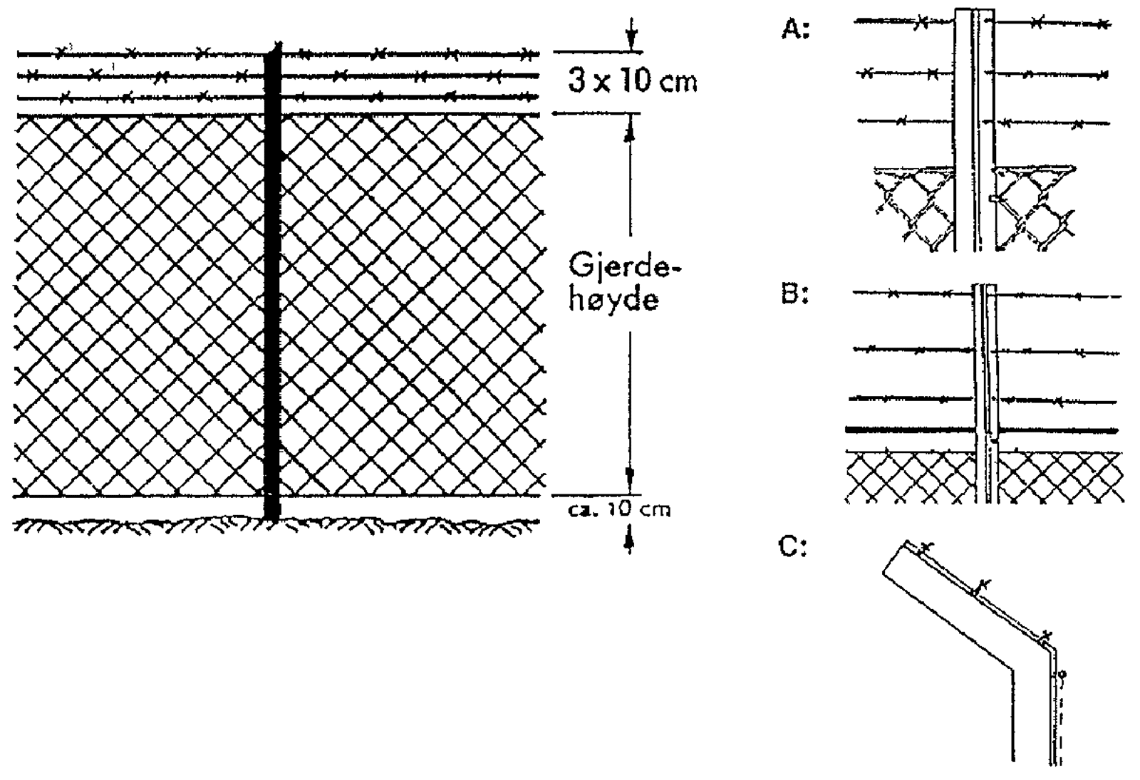 Skisse av industrigjerde med detaljer som piggtråd og konstruksjon for hjørne- og mellomstolper.