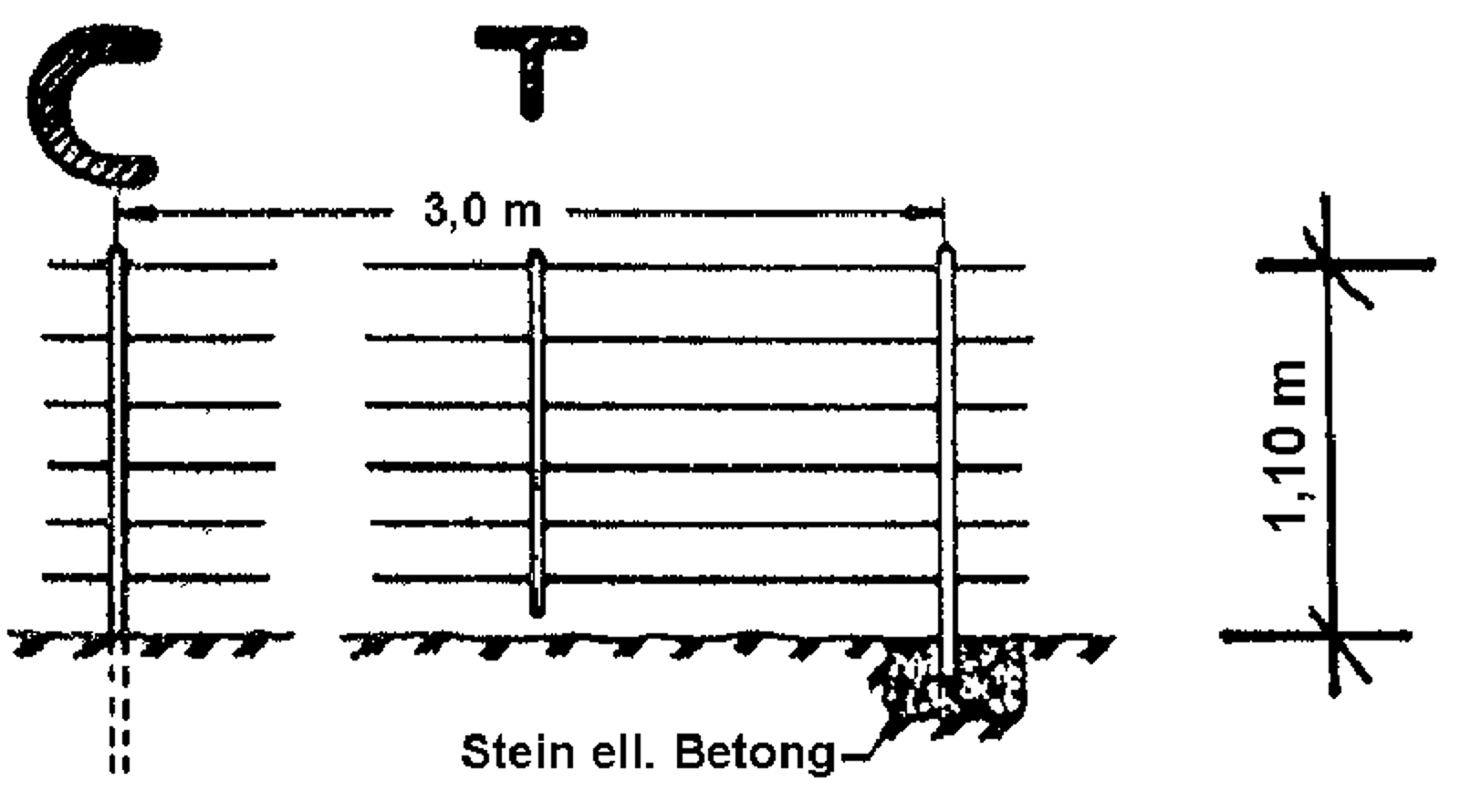 Skjematisk tegning av trådgjerde med høyde på 1,10 m og stolpeavstand på 3,0 m.
