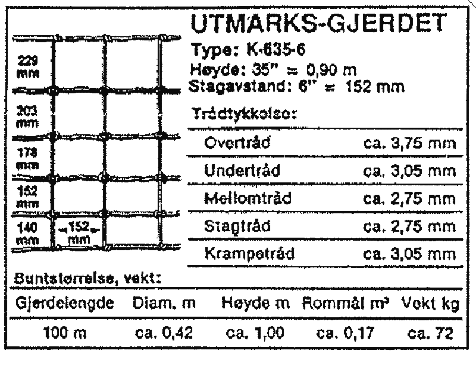 Detaljert spesifikasjon for nettinggjerde med trådtykkelser og stangavstand.