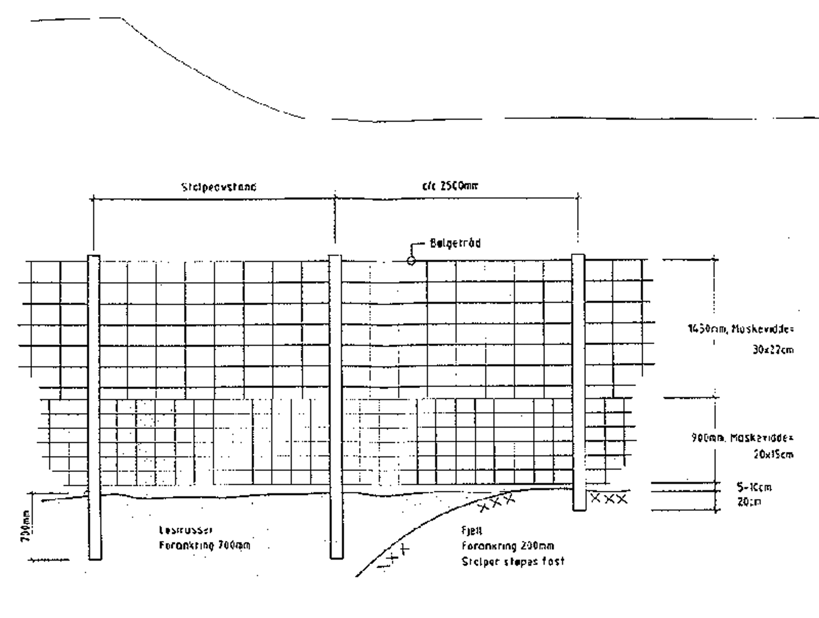 Skisse av et viltgjerde med detaljer om høyde, stolpeavstand og maskevidde.