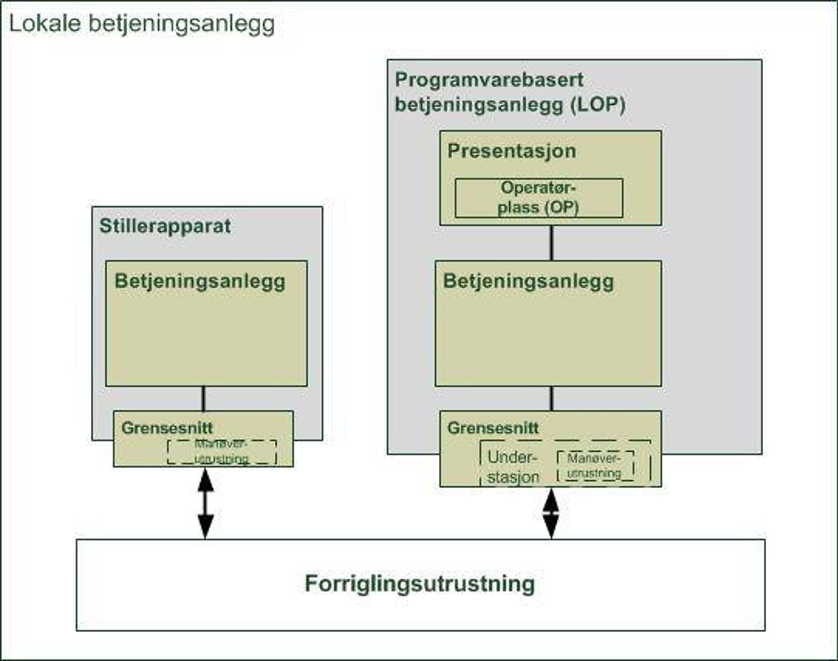 Lokal operatørplass