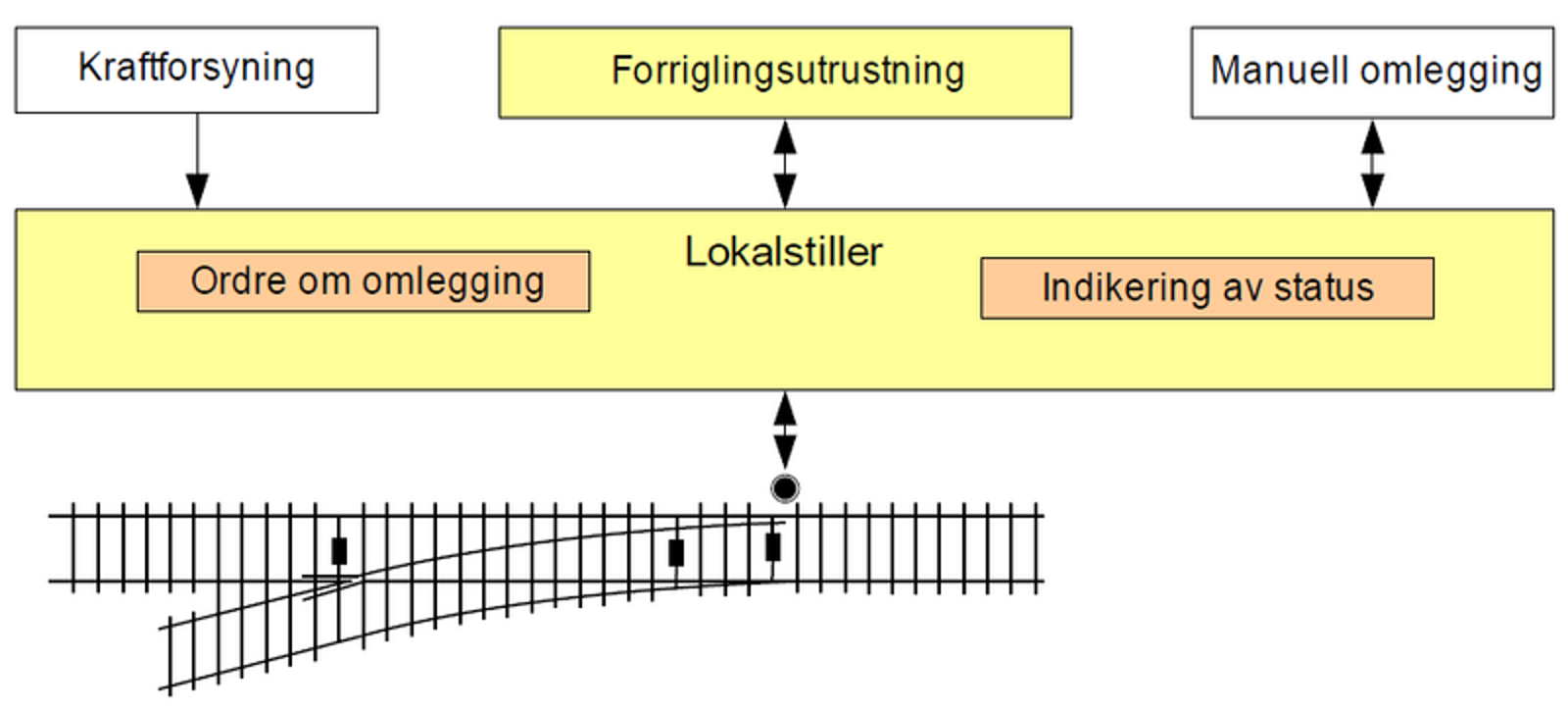 Lokalstiller