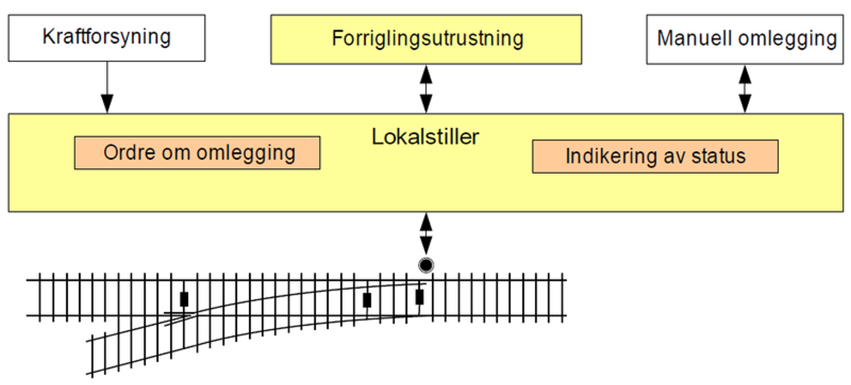 Lokalstiller