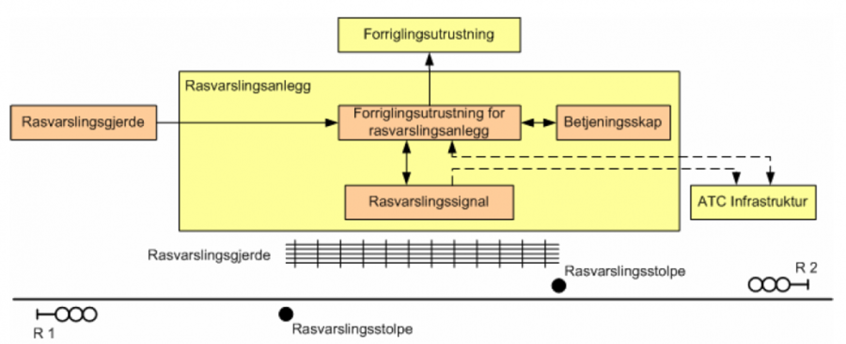 Rasgjerde